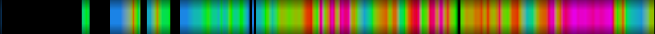 Script heatmap
