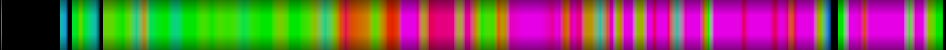 Script heatmap