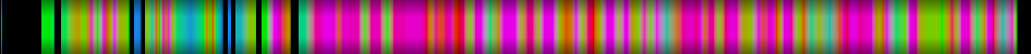 Script heatmap