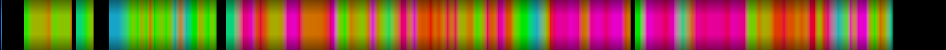 Script heatmap