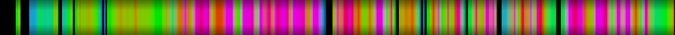 Script heatmap