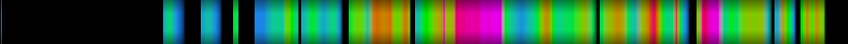 Script heatmap