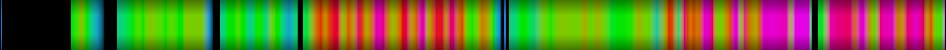 Script heatmap