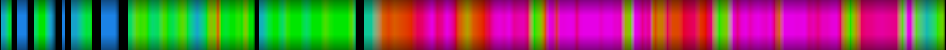 Script heatmap
