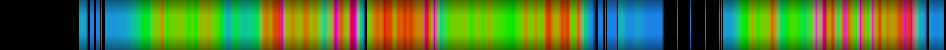 Script heatmap