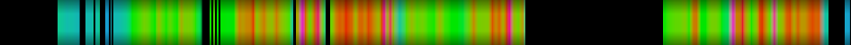 Script heatmap