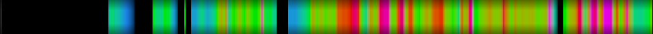 Script heatmap