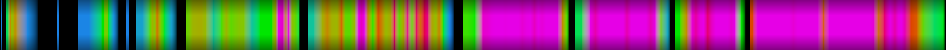 Script heatmap