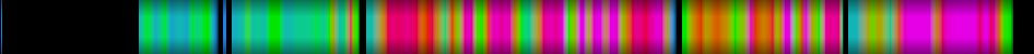 Script heatmap