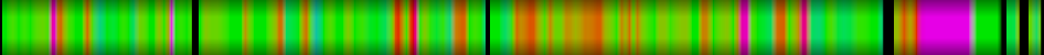 Script heatmap