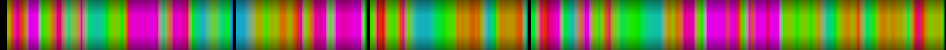 Script heatmap