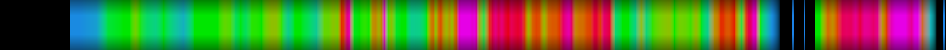 Script heatmap