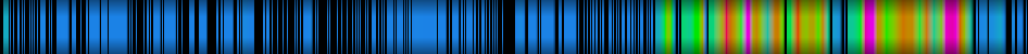 Script heatmap