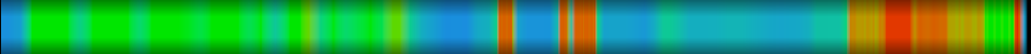 Script heatmap