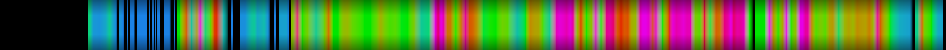 Script heatmap