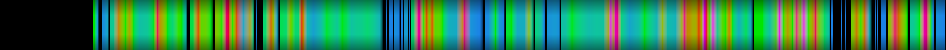 Script heatmap