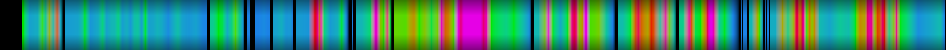 Script heatmap
