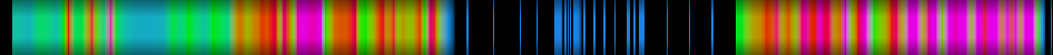 Script heatmap