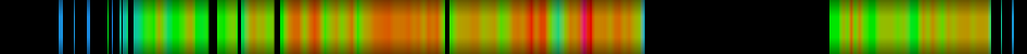 Script heatmap