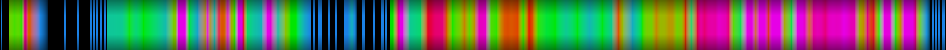 Script heatmap