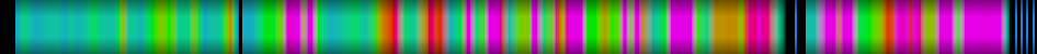 Script heatmap