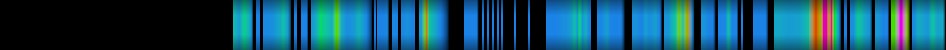 Script heatmap