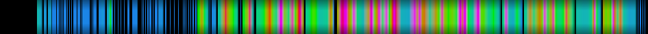 Script heatmap
