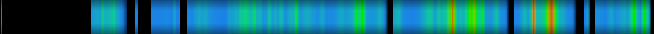 Script heatmap