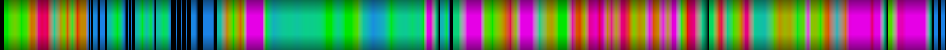 Script heatmap