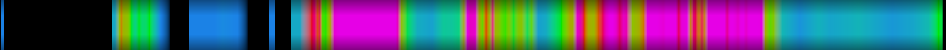 Script heatmap