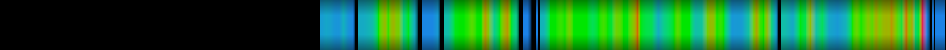 Script heatmap
