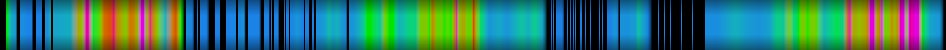 Script heatmap
