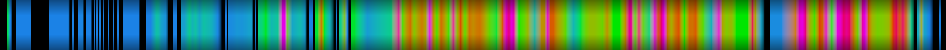 Script heatmap