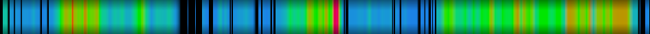 Script heatmap