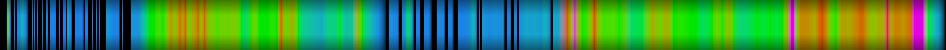 Script heatmap