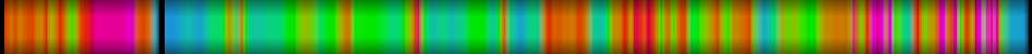 Script heatmap