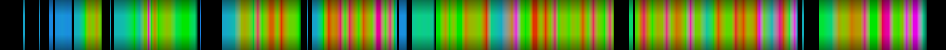 Script heatmap