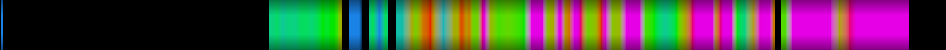 Script heatmap
