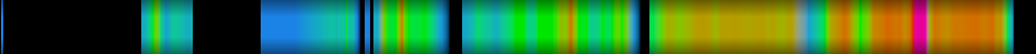 Script heatmap