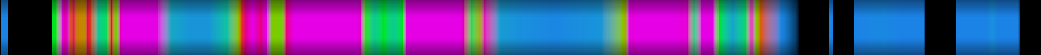 Script heatmap