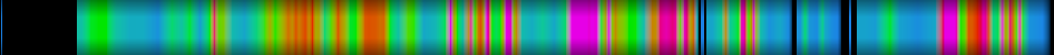 Script heatmap