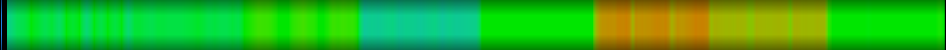 Script heatmap