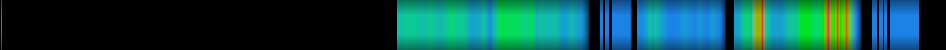 Script heatmap