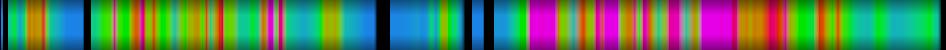 Script heatmap
