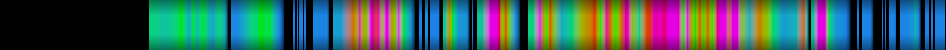 Script heatmap
