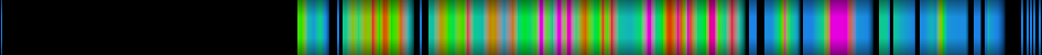 Script heatmap