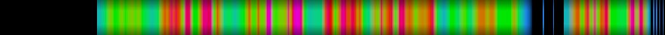 Script heatmap