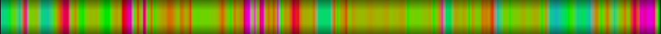 Script heatmap