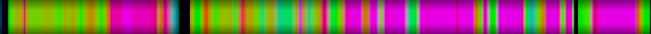 Script heatmap