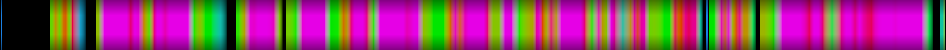 Script heatmap